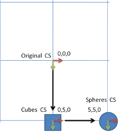 Darai SubspaceExample.png